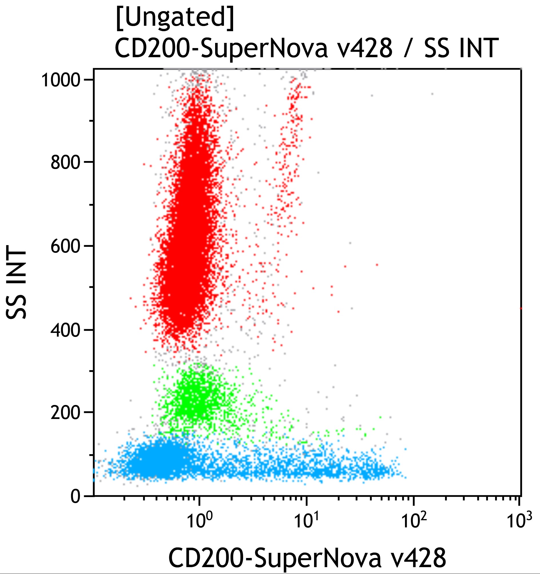 C76816_CD200-SNv428, OX-104, 50 tests, RUO