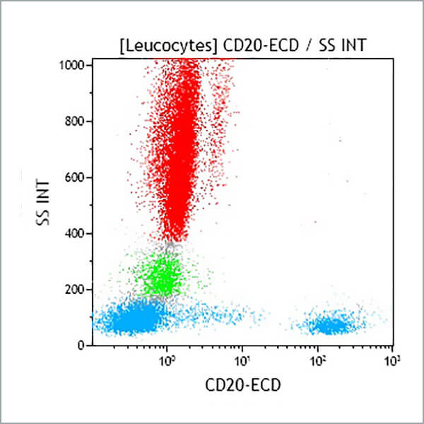 B92433_CD20-ECD, B9E9, 100 Tests, CE