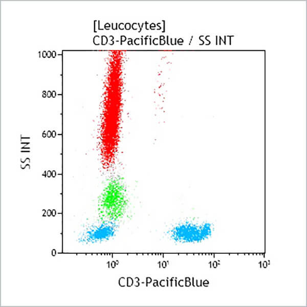 B49204_CD3-PB, UCHT1, 50 Tests, CE