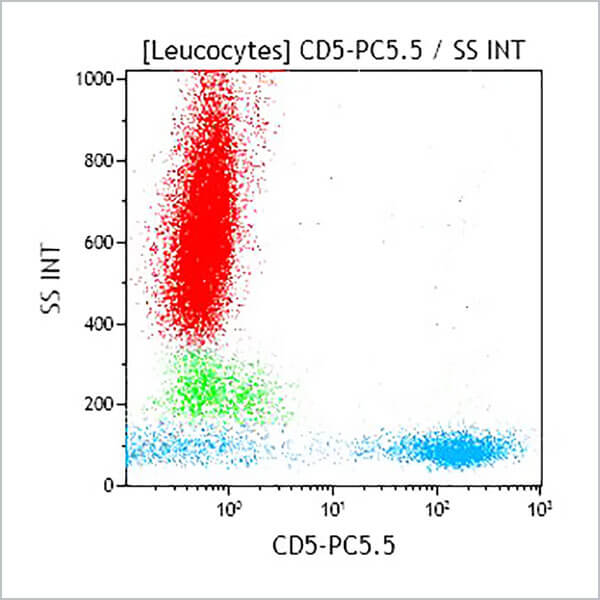 B49191_CD5-PC5.5, BL1a, 50 Tests, CE