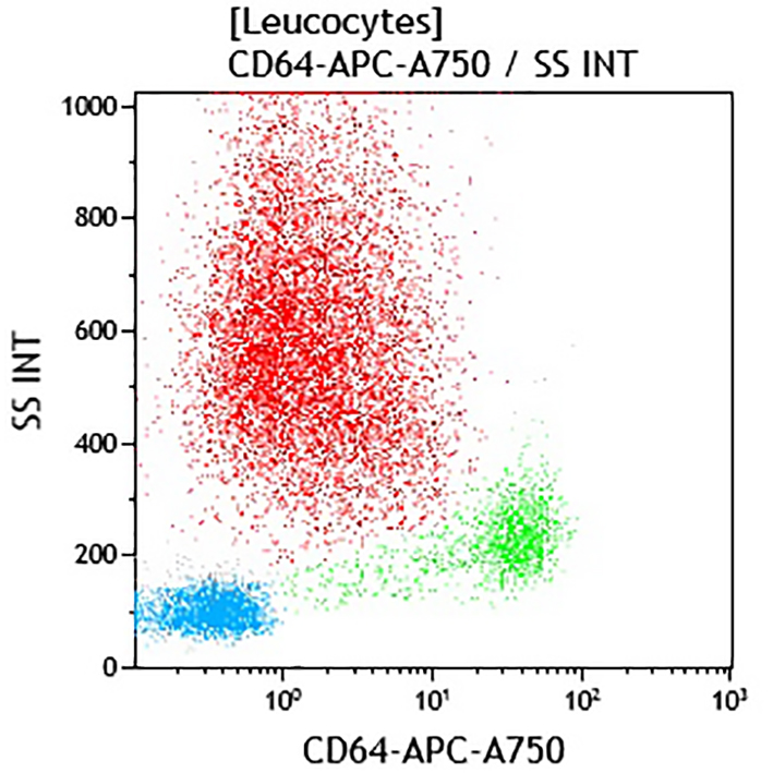 B96769_CD64-APC-A750, 22, 50 Tests, CE
